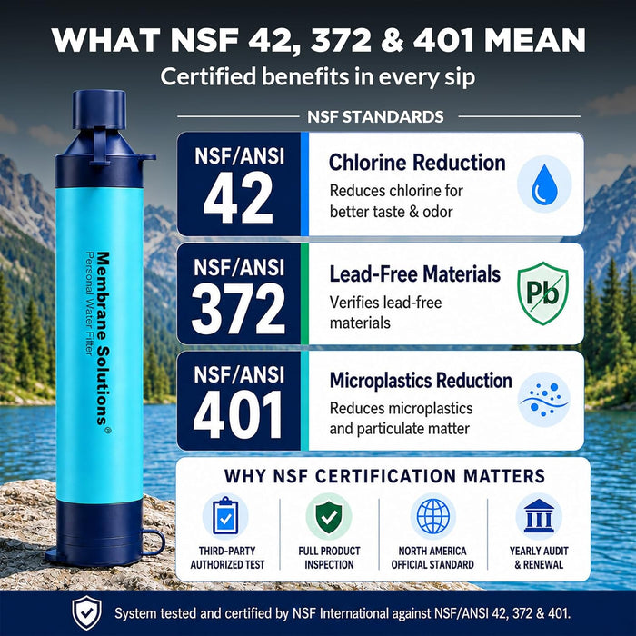 Personal Water Filter Straw S1