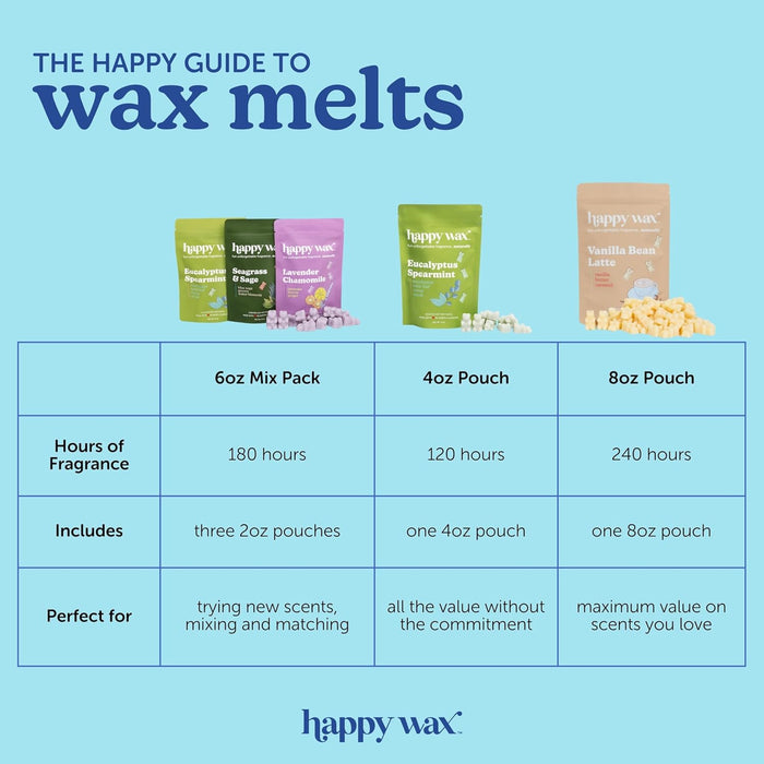 Scented Soy Wax Melts 6oz Variety Pack - Fresh Collection