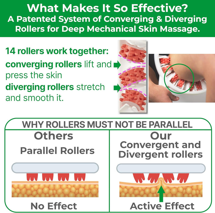 Cellulite Manual Massager Roller for Thighs and Buttocks