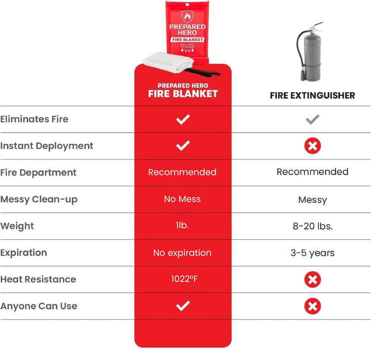Emergency Fire Blanket, Kitchen & Home, 39 x 39 in, 2 Pack