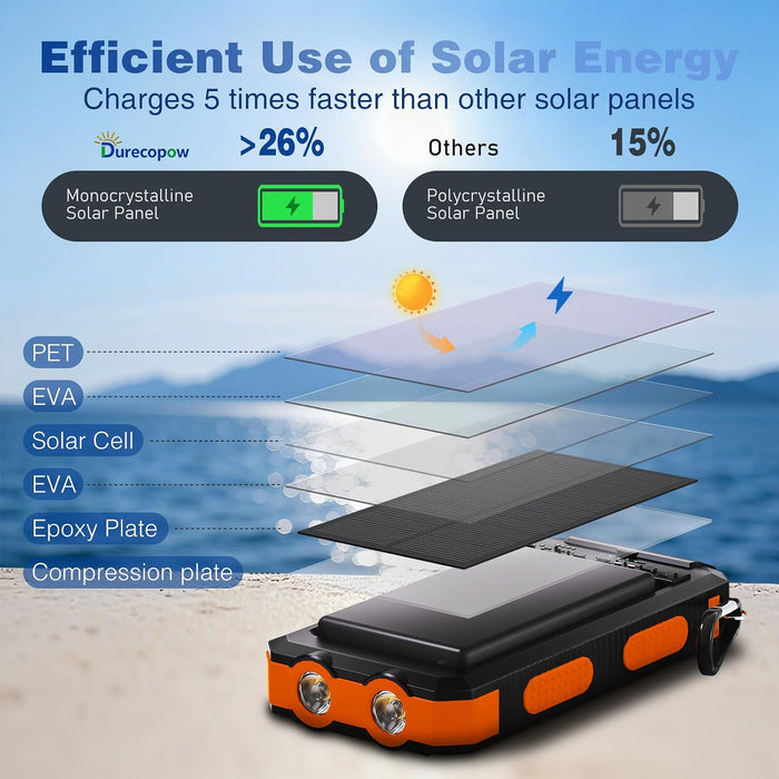 Solar Charger Power Bank 20,000mAh, Portable Charger, 4 Cables 3 Ports Fast Charging External Battery Pack with USB C fo
