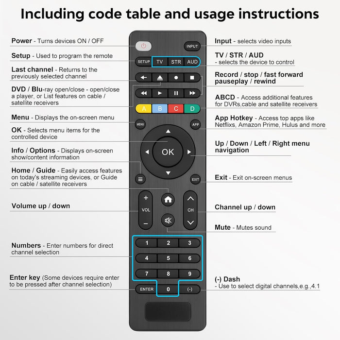 Universal-TV-Remote-Control for Samsung LG Vizio Roku TCL Hisense Sony TVs