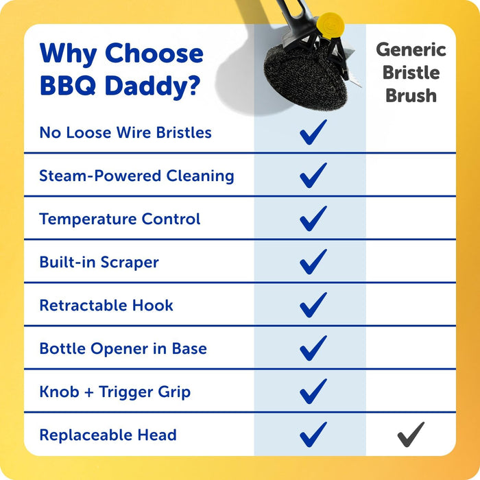 BBQ Daddy Grill Cleaner Kit - Bristle Free Grill Brush with Refill + 2 Steel Scour Daddy Grill Sponges - Built-in Grill Scraper - Temperature Controlled Grill Cleaning Tools (4 Count)