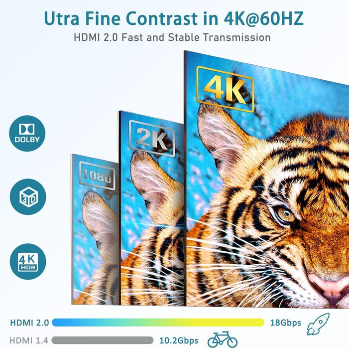 HDTV Switch 3 in 1 Out,HDTV Splitter Supports Full HD 1080P@60HZ/4K@30HZ，Compatible with Roku Fire TV Stick,PS4/PS5 Xbox