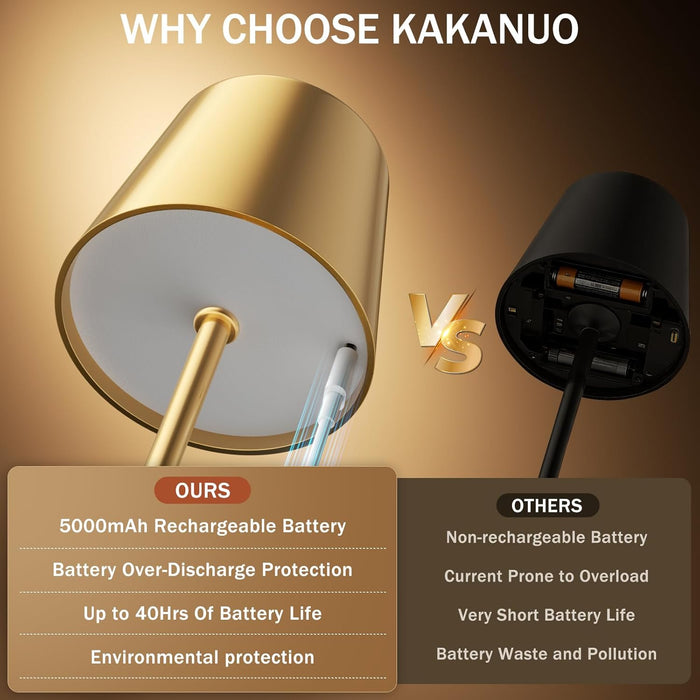 Gold Rechargeable Table Lamp, Cordless Battery Operated Lamp Set