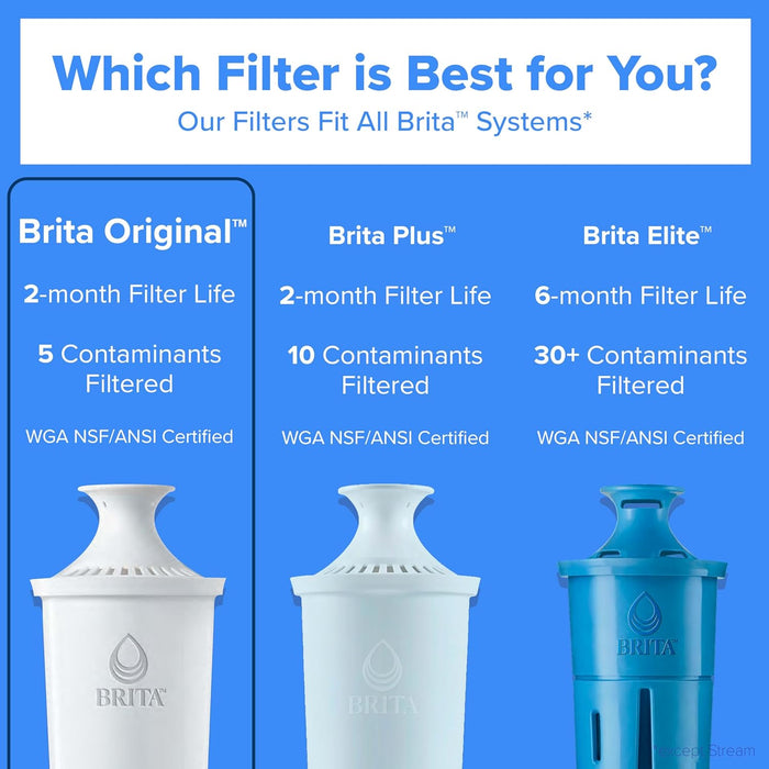Original Replacement Water Filter, Pitchers and Dispensers, 3 Pack