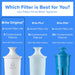 Original Replacement Water Filter, Pitchers and Dispensers, 3 Pack