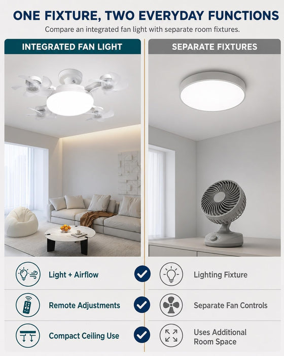 New Ceiling Fan with Lighting and an E27 Light Socket, 2-in-1 Silent LED Drone Fan with Remote Control for Bedroom, Kitchen, Easy Install 3-Speed Dimmable Bulb