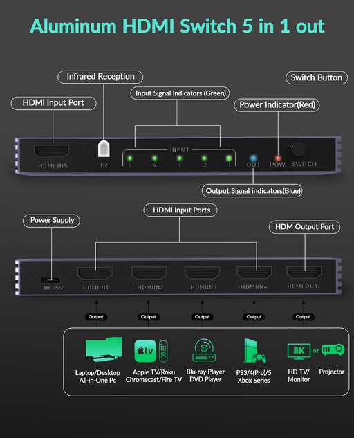 8K@60Hz 4K@240Hz HDMI Switch 5 in 1 Out - HDMI2.1 Switch with Remote HDR10+ HDMI2.1 3D CEC HDR HDCP2.3, Used for PS5/4/3 Xbox DVD Player Nintendo Roku PC Fire Stick Apple TV