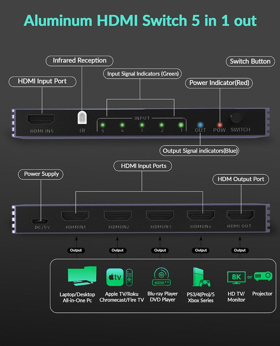 8K@60Hz 4K@240Hz HDMI Switch 5 in 1 Out - HDMI2.1 Switch with Remote HDR10+ HDMI2.1 3D CEC HDR HDCP2.3, Used for PS5/4/3 Xbox DVD Player Nintendo Roku PC Fire Stick Apple TV
