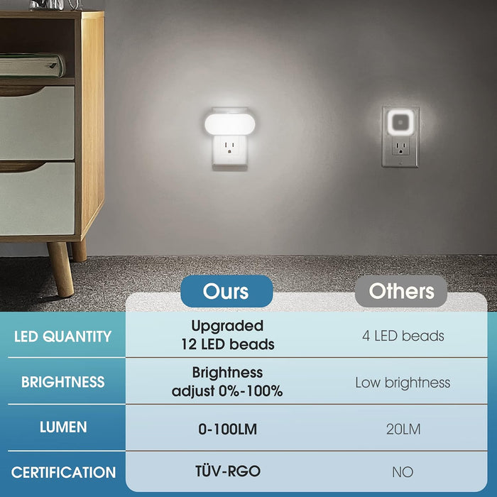 Led Night Light,Night Lights Plug into Wall,Dusk to Dawn Sensor