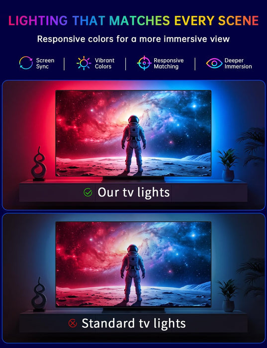 Upgraded TV LED Backlight with Sensor, LED Sync Lights for TV 55-65 Inch