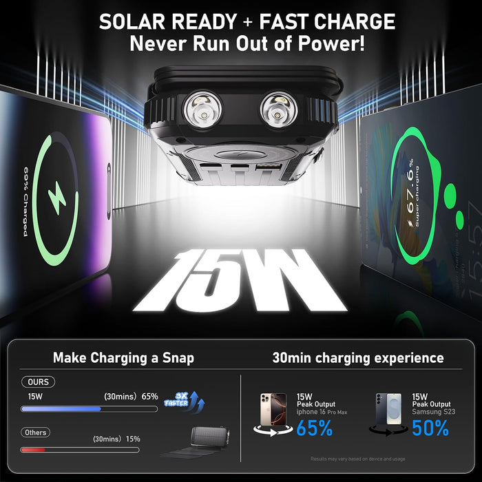 Solar Power Bank 20000 mAh Built-in 3 Cables Wireless Charger