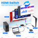 HDMI 2.1 Switch 4 in 1 Out 8K 60Hz 4K 120Hz for PS5 Xbox Apple TV