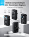 Nano Travel Adapter (1-Pack), 2 USB-C Universal Charger, 20W