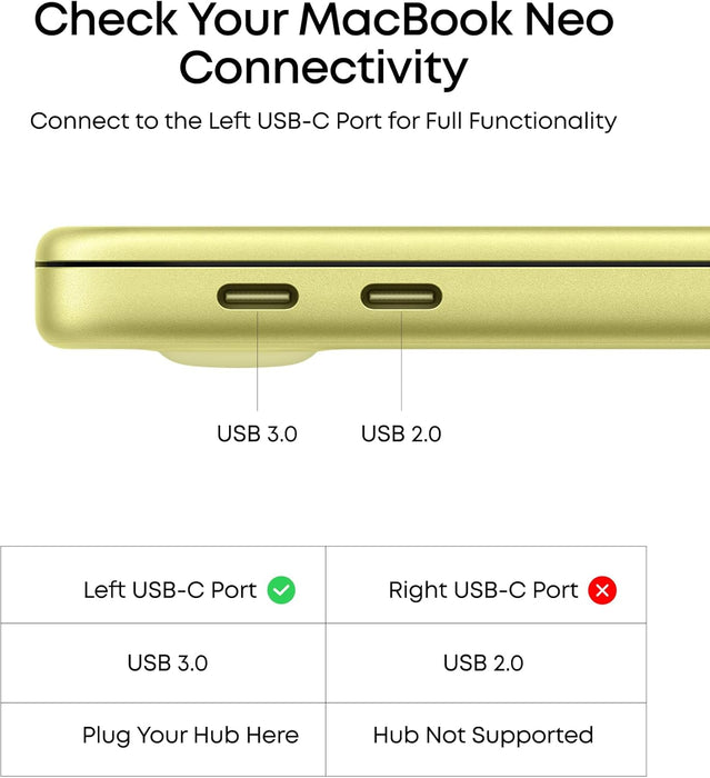 USB C Hub, 5-in-1 USBC to HDMI Splitter with 4K Display