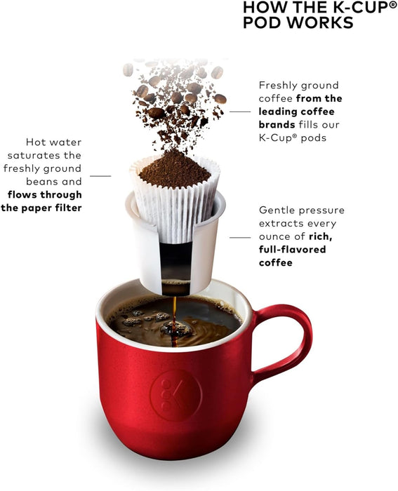 K-Mini Single Serve K-Cup Pod Coffee Maker, 6 to 12Oz Brew Size, with Cord Storage, Perfect for Small Spaces, Black