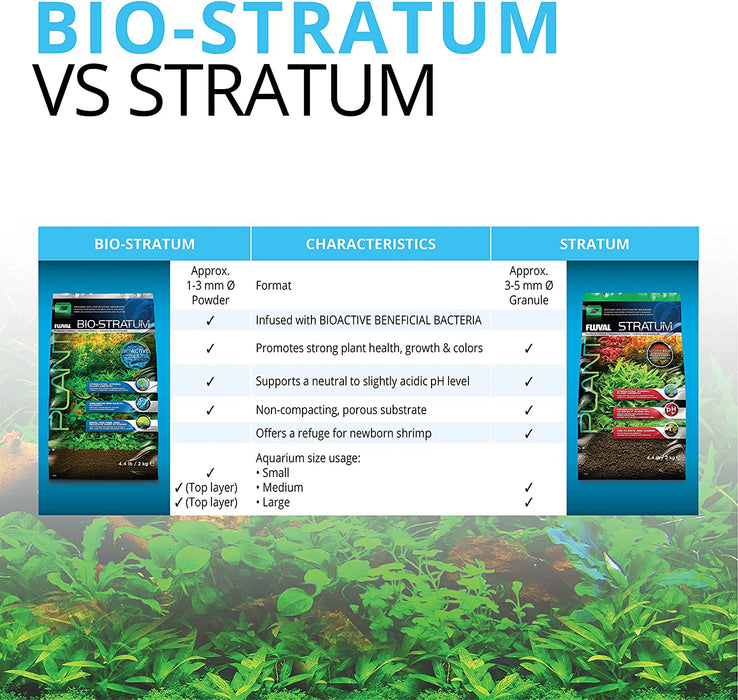 12694 Plant and Shrimp Stratum for Freshwater Fish Tanks, 8.8 lbs.