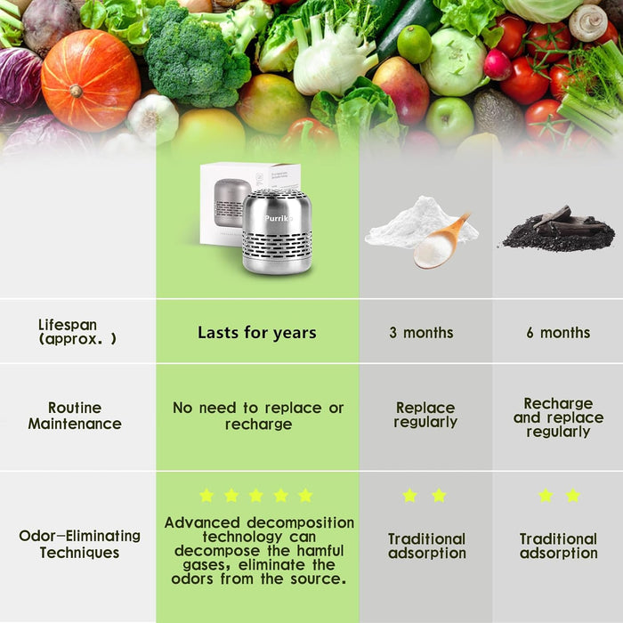 Refrigerator Deodorizer,Long-Lasting Fridge Odor Eliminator