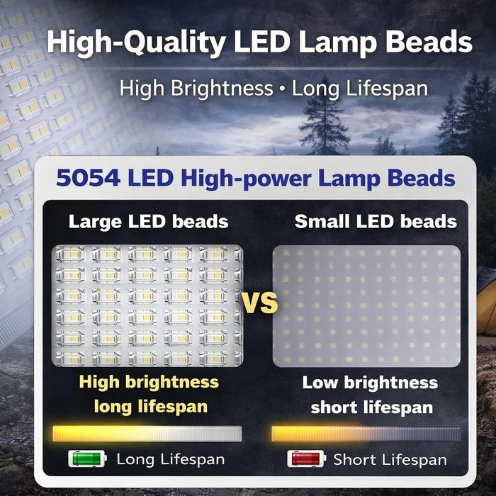 Solar Rechargeable Camping Work Light, 7200mAh Portable Flood Light