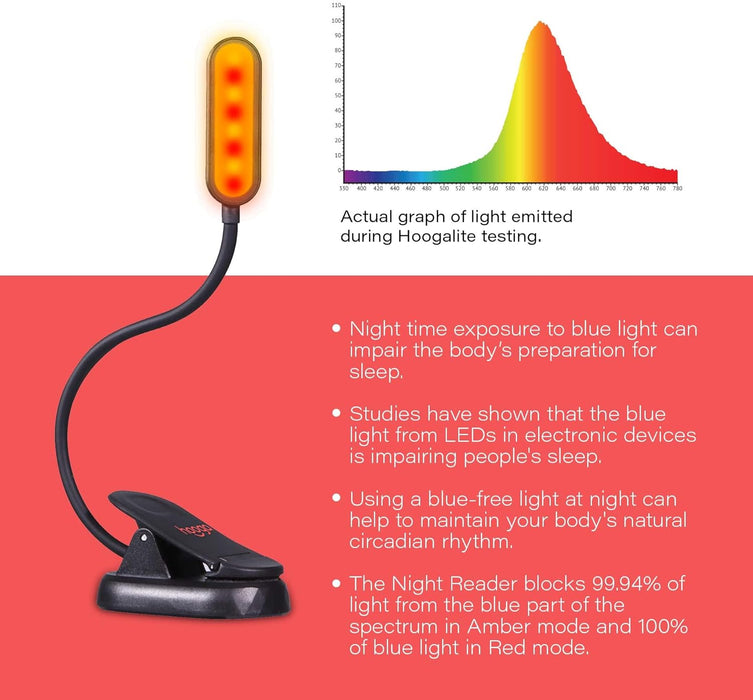 Amber Book Light – Blue Light Blocking Reading Light for Bed, Stepless Dimming, Rechargeable Clip-On Night Light, 1600K 