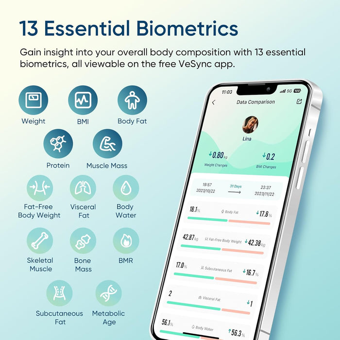 Smart Scale for Body Weight, Body Fat and BMI, FSA Eligible