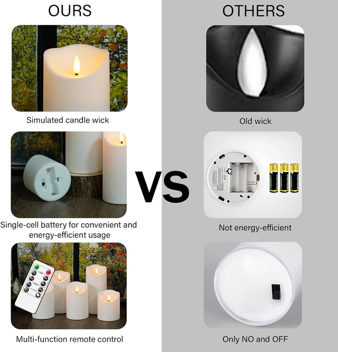 Flameless Candles with Remote, Battery Operated Flickering Flameless Candles, LED Candles with Timer 2/4/6/8H, with Realistic LED Candles Set of 9 (D3 x H 3" 4" 5" 6" 7") (White)