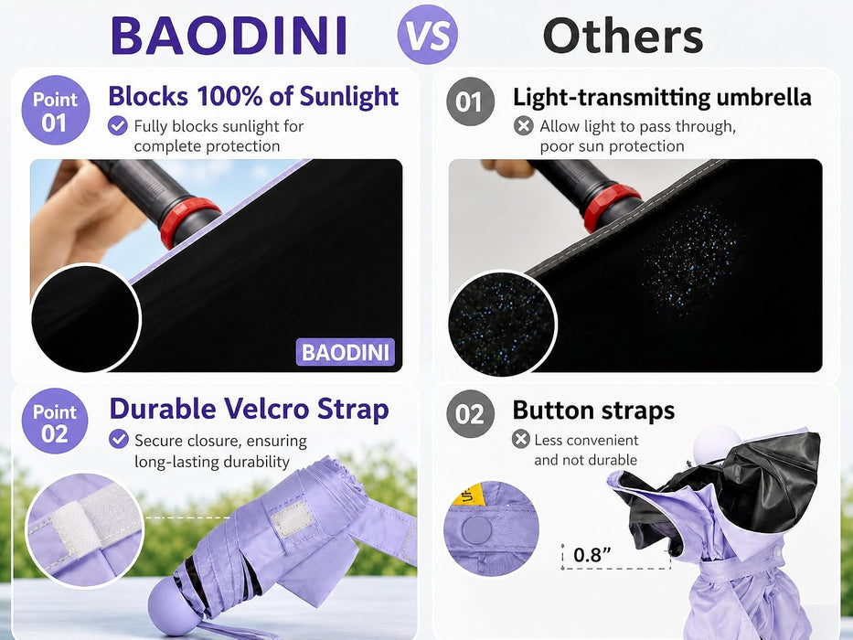 Mini Travel Umbrella with UV Sun Protection, Compact Pocket-Size