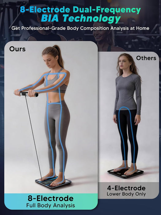 Scale for Body Weight, BMI, Body Fat, Muscle Mass, 5.4" Display