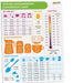 Kitchen Conversion Chart Magnet 1pc - Baking Supplies & Accessories - 6” x 8” Magnetic Kitchen Gadgets Measurement Conversion Chart for Cooking - Waterproof Baking Essentials, Cooking Gifts for Women