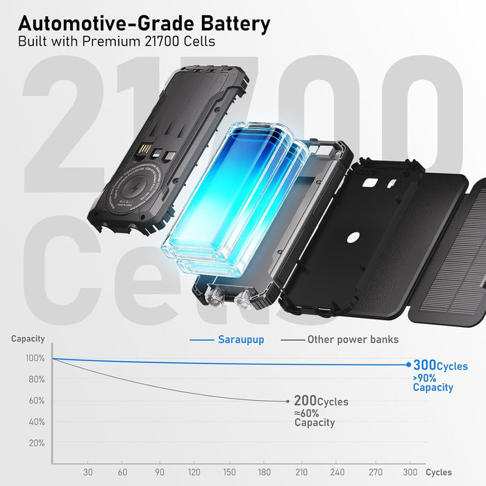 Solar Power Bank 20000 mAh Built-in 3 Cables Wireless Charger