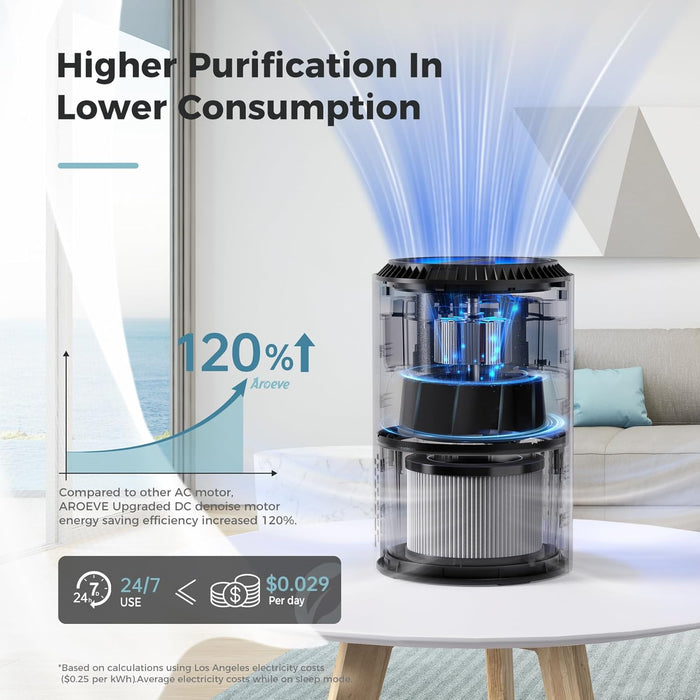 Air Purifiers for Bedroom with Sleep Mode Speed Control-MK01A(Black)