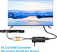 RCA to HDMI Converter, AV to HDMI Adapter