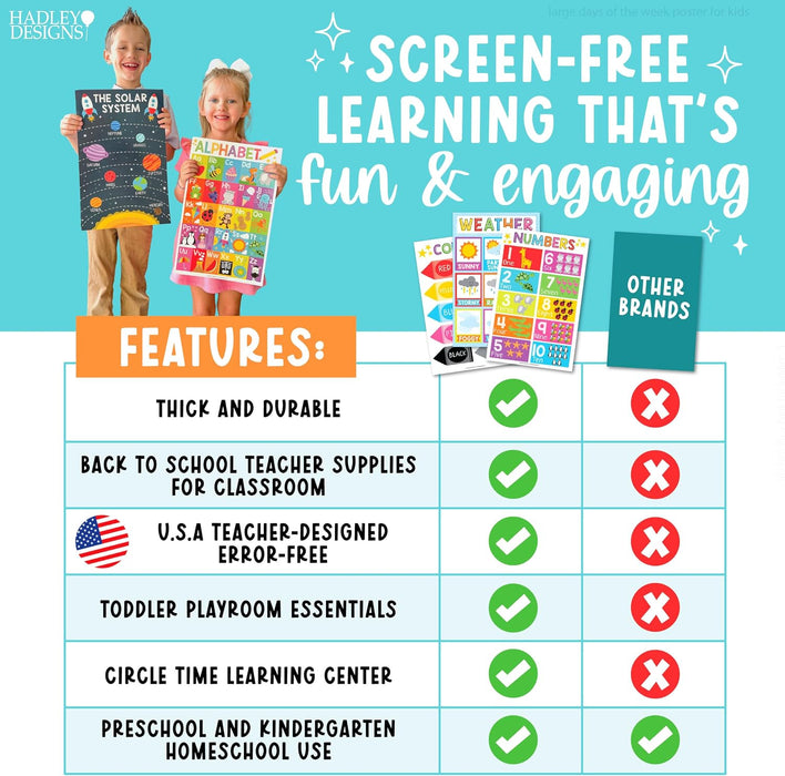 16 Laminated Toddler Learning Posters 1-3 for Preschool Classroom Decor