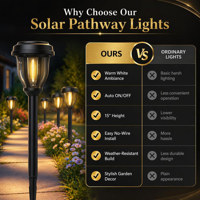 12 Pack Solar Lights Outdoor, Solar Pathway Lights Auto On/Off Waterproof Garden Landscape Lighting for Path, Yard, Walk