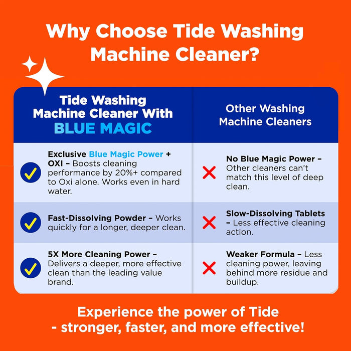 Washing Machine Cleaner 52 Week Supply with Oxi for Front and Top Loader Washer Machines, Deep Cleaning Residue & Odor E