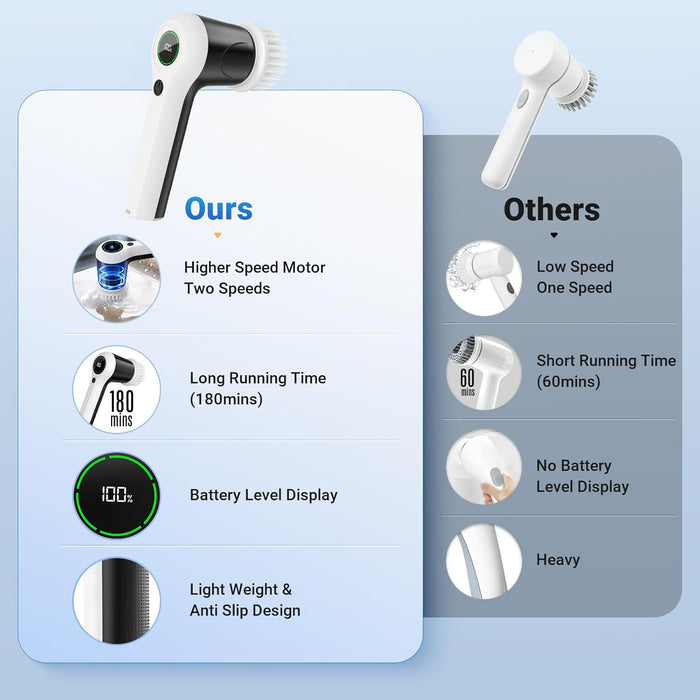 Electric Spin Scrubber, Cordless Shower Scrubber