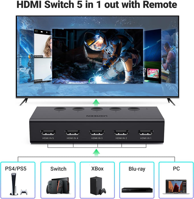 HDMI Switch 5 in 1 Out, 4K@60Hz, with Remote, HDR, VRR, 3D, Black