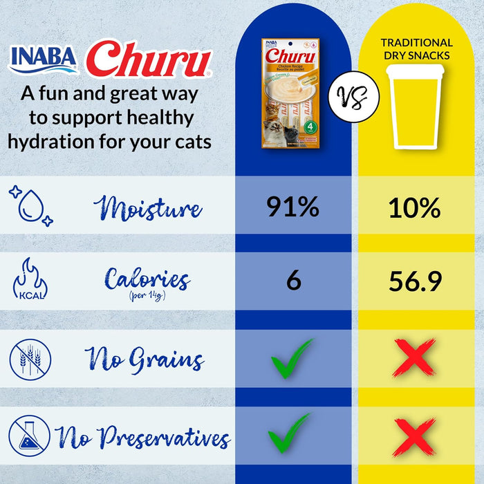 Churu Cat Treats, Lickable, Squeezable Creamy Purée Cat Treat with Green Tea Extract & Taurine, 0.5 Ounces Each Tube, 50