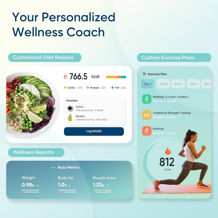 Smart Scale for Body Weight, Body Fat and BMI, FSA Eligible