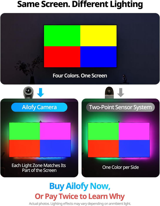 TV LED Backlight with Camera, RGBIC Lights Sync with 55-65 Inch TVs