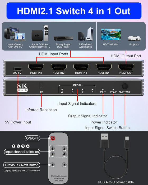 Hdmi Switcher 4 in 1 Out - New 8K@60Hz 4K@240Hz/144Hz/120Hz HDMI Splitter with Remote Support 3D/HDR/HDCP2.3, for PS5/4 