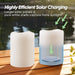 Solar Candles Outdoor Waterproof, Sensor Only, Dusk to Dawn, 3"x4"