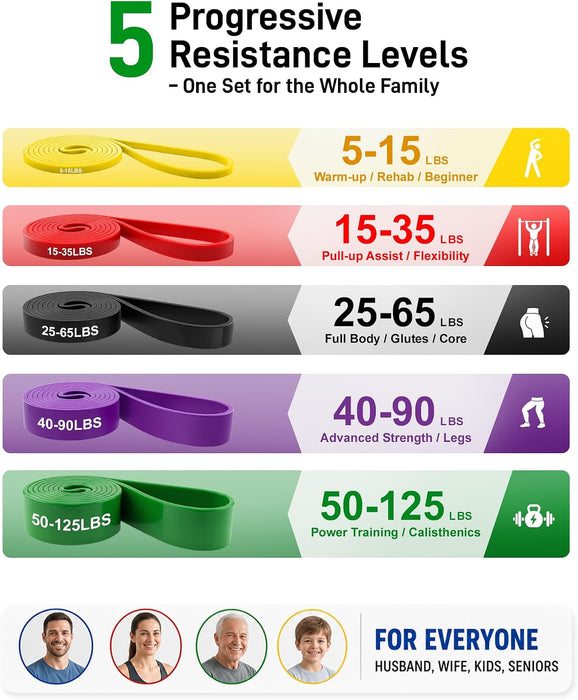 Resistance Bands for Working Out, 5 Levels Pull Up Assistance Bands Set for Workout, Exercise, Home Gym & Strength Training