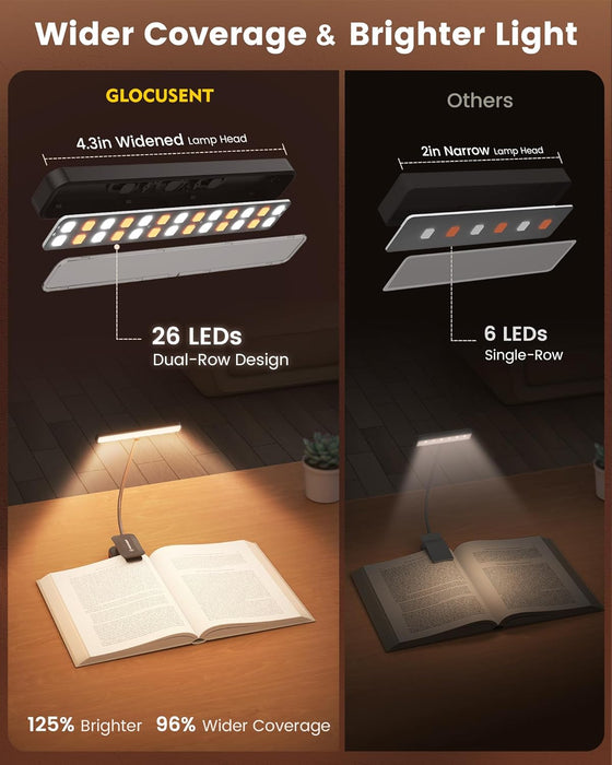 26 LED Reading Lights for Books in Bed, Ideal Gifts for Reader