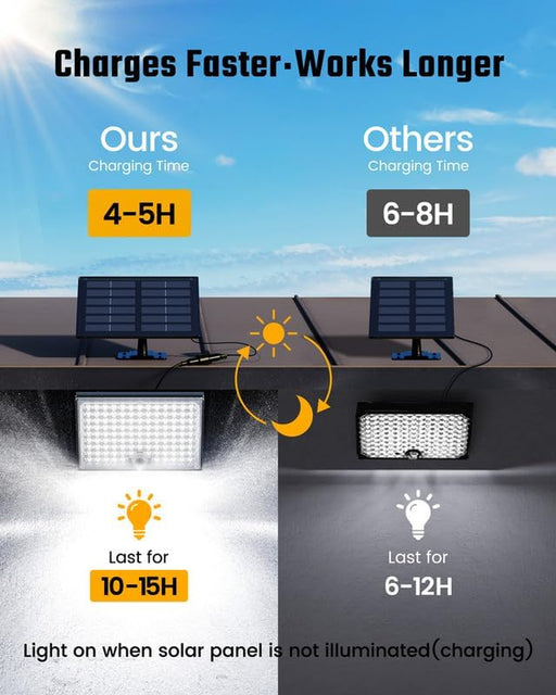 Solar Outside Lights with 113 Bright LEDs 7000K with 16ft Cable