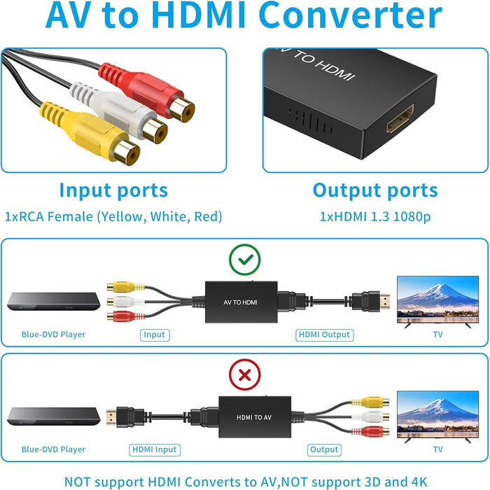 RCA to HDMI Converter, AV to HDMI Adapter