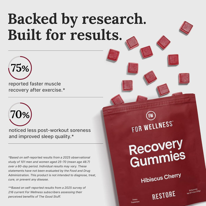 Recovery Gummies Restore | Tart Cherry Energy Supplements with Electrolytes for Muscle Soreness, Post-Workout Performanc