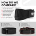 Weightlifting Belt For Men and Women - 6 Inch Auto-Lock Weight Lifting Back Support, Workout Back Support for Lifting, Fitness, Cross Training and Powerlifitng