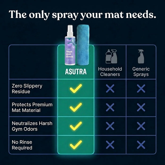 Yoga Mat Cleaner Spray (Peaceful Lavender), 4 fl oz - No Slippery Residue, Organic Essential Oils, Deep-Cleansing for Fi